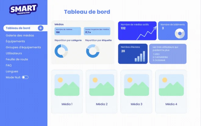 Smart Prospective : Tableau de bord
